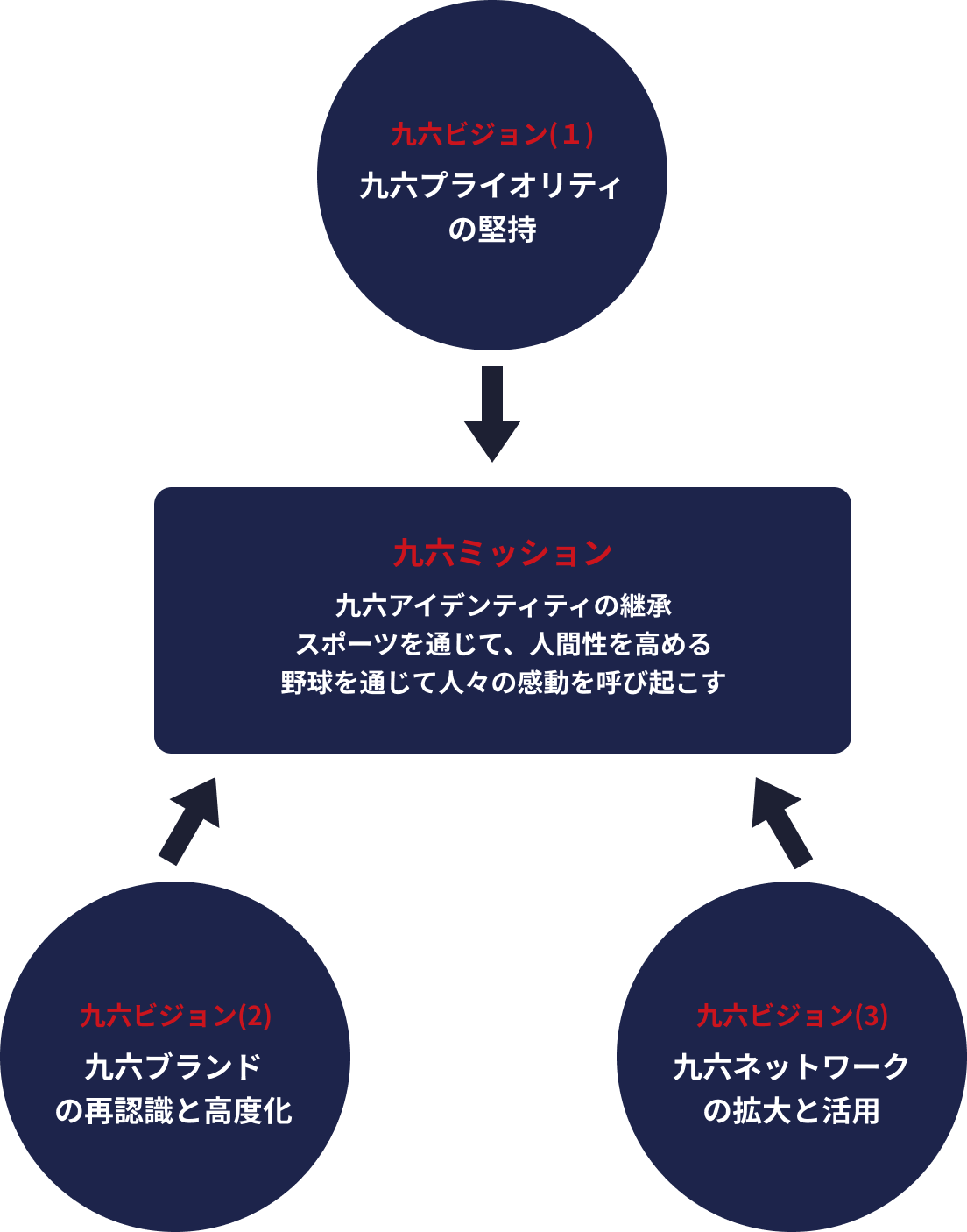 KYUSHU BIG6 BASEBALL LEAGUE VISION